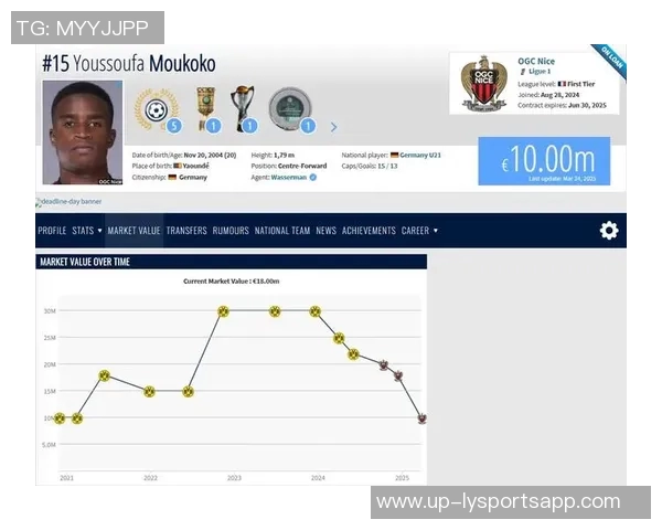 法甲球员身价大幅下跌比雷斯领衔损失800万欧元 法甲球员身价大幅下跌比雷斯领衔损失800万欧元