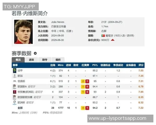 葡萄牙中场双星闪耀维蒂尼亚和若昂内维斯身价均达11亿欧